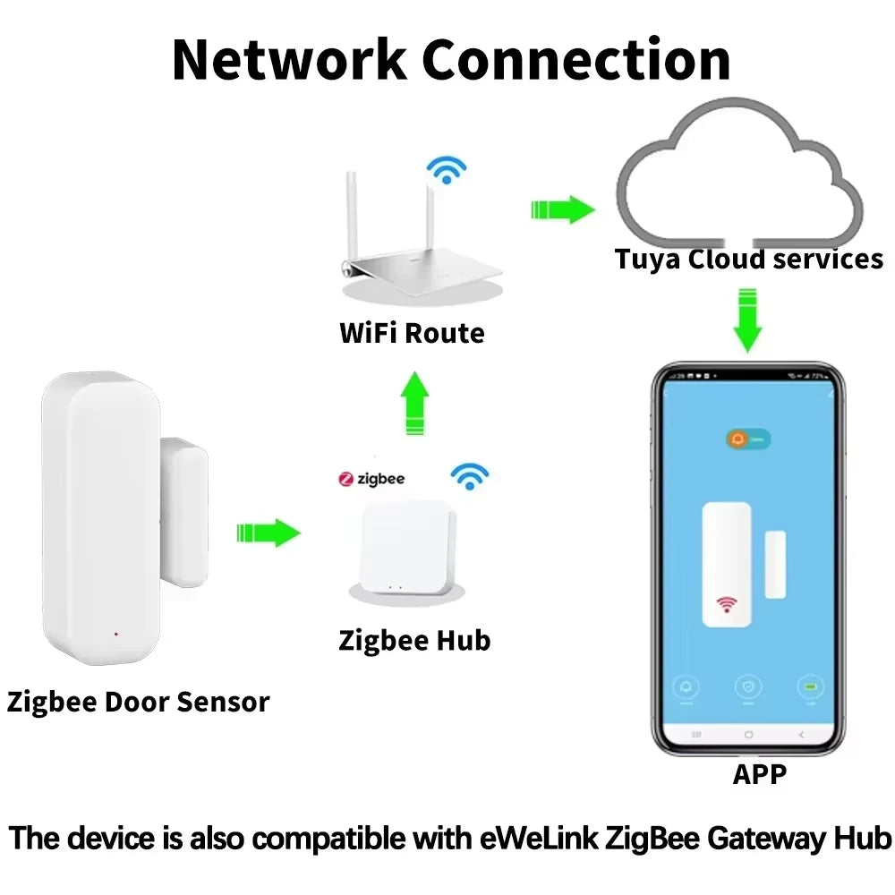 Tuya ZigBee or WiFi Door Window Sensor Wireless Magnetic Alarm Detector Home Security Anti-Theft APP Control Works with Alexa Go