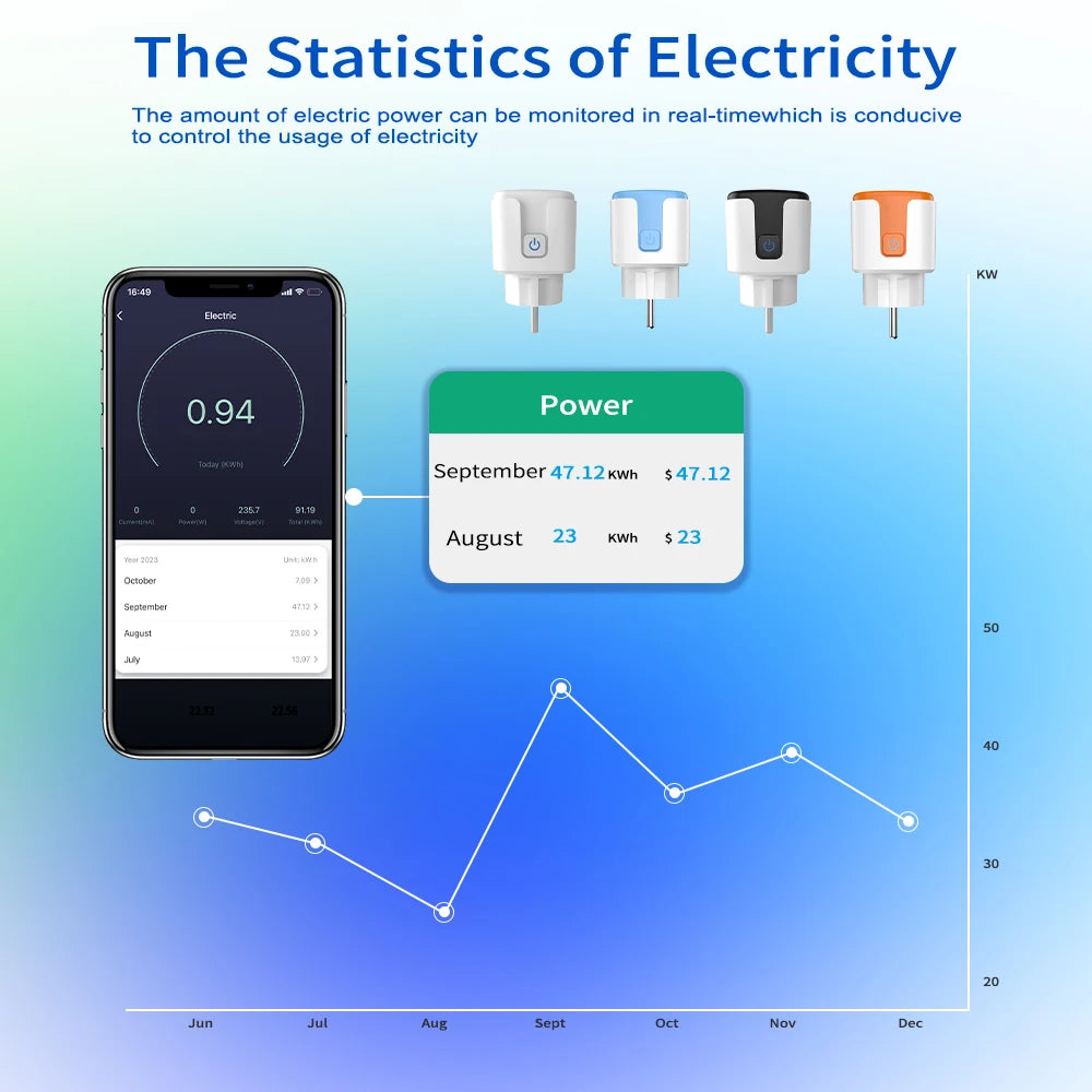 Smart Socket EU 16/20A Wifi Smart Plug With Power Monitoring Smart Home Voice Control Support Google Assistant Alexa Alice
