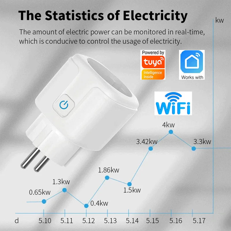 Tuya 16/20A Smart Socket EU Wifi Smart Plug With Power Monitoring Smart Home Voice Control Support Google Assistant Alexa Alice