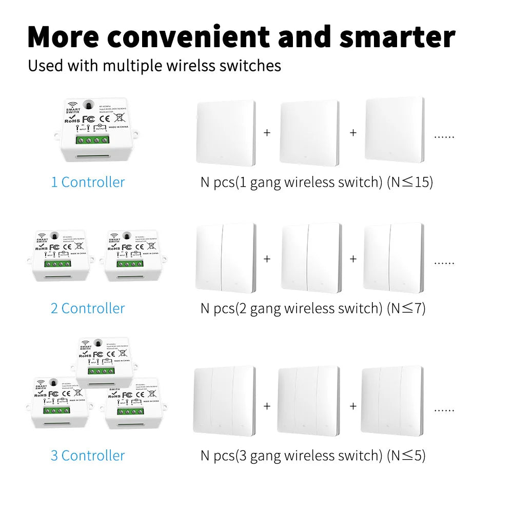 Self-powered RF433 remote control switch Kinetic energy switch can be freely attached cross-border staircase switch multi-on mul