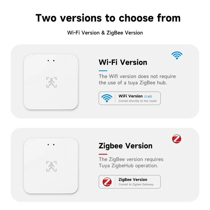 Tuya Zigbee Smart WiFi Human Presence Sensor Battery Model 24G millimeter-wave app linkage for light on and off