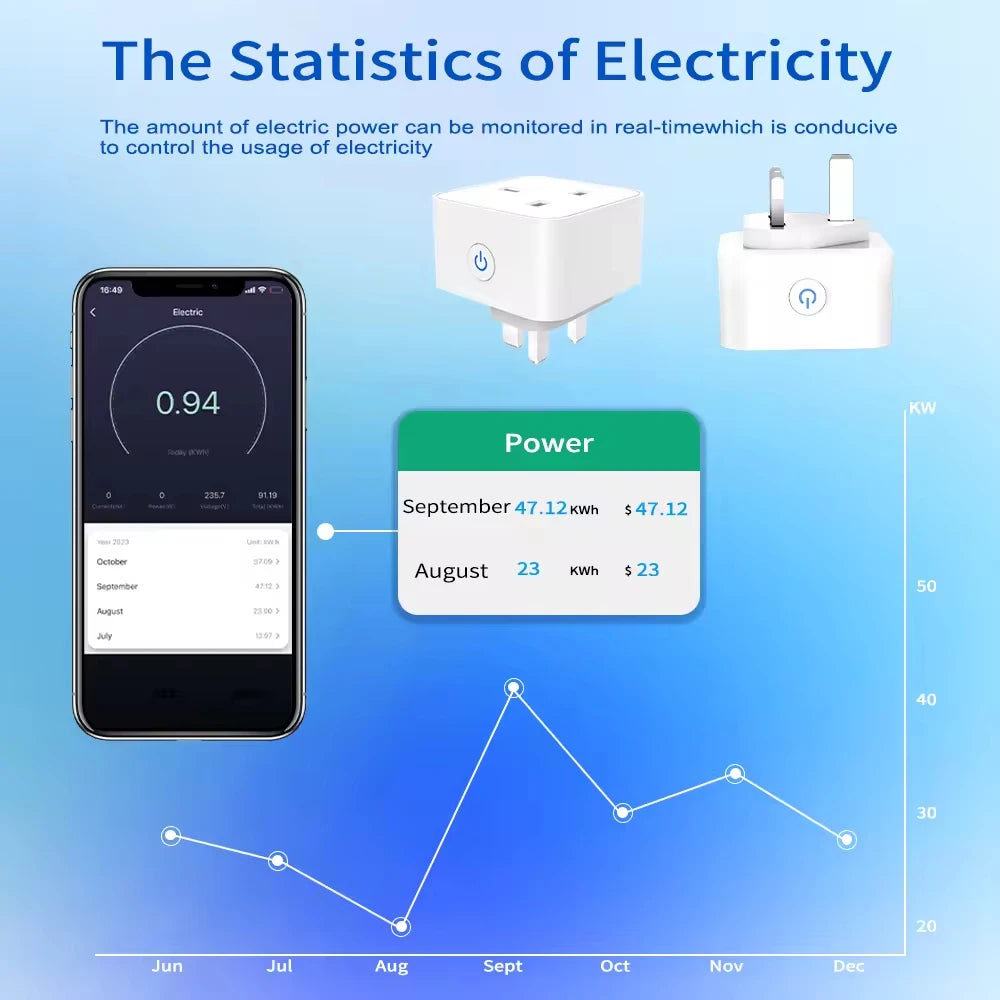 Tuya Smart 3-pin British household appliance Alexa power socket WiFi/Zigbee3.0 Adapter Smart wall socket CN plug standard