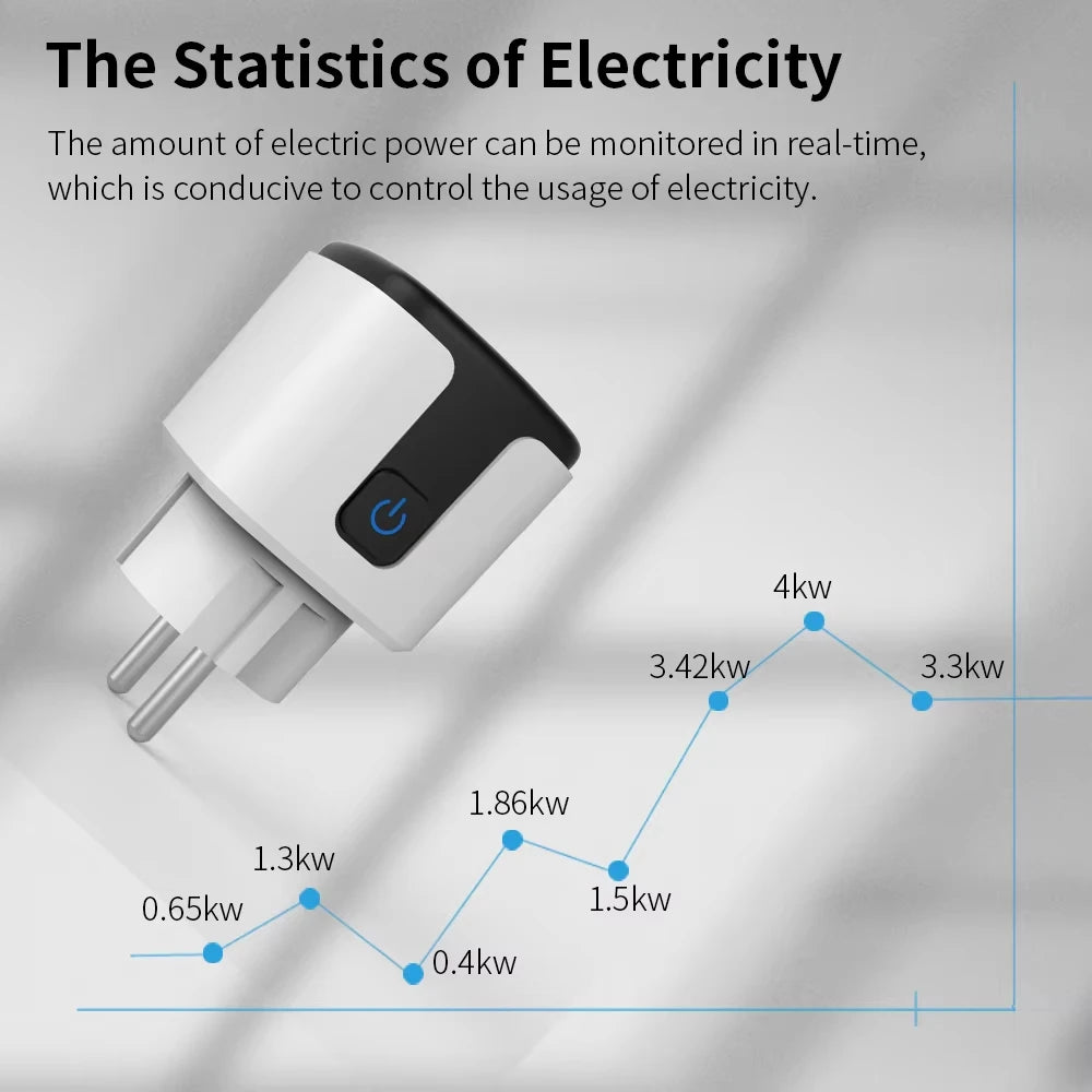 Tuya Wifi/Zigbee3.0 Smart Socket EU Plug 16/20A Power Monitor Remote Control Smart Life APP Remote Control Alexa