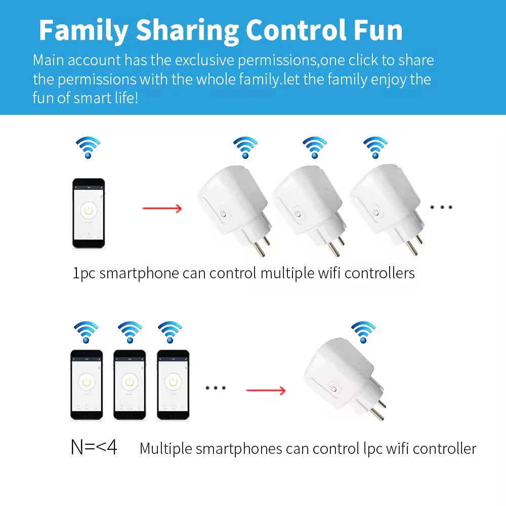 Smart WiFi Plug with Energy Monitoring - Works with Alexa & Google Home (EU)
