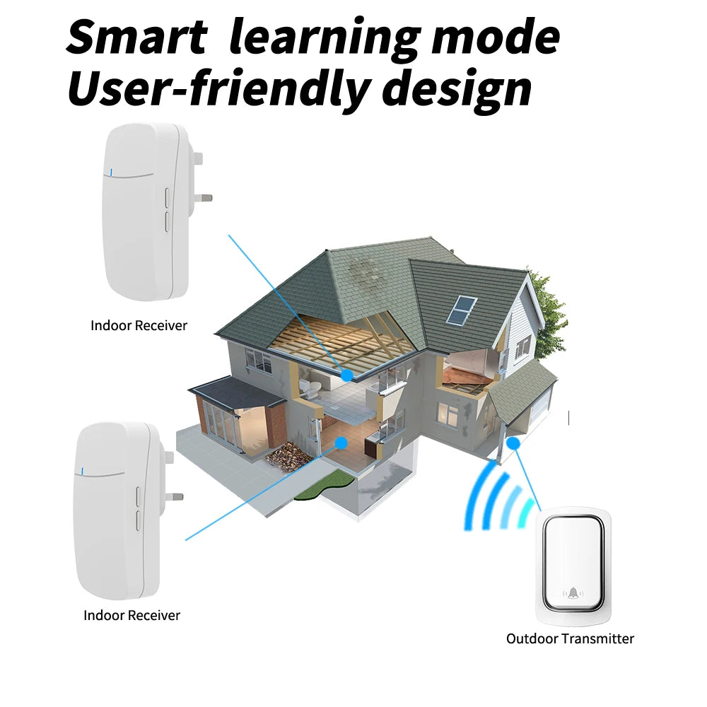 LakiSmart Pro Self-Powered Wireless Doorbell Kit - Kinetic Energy (No Battery Required) - IP44 Waterproof - 150M Range
