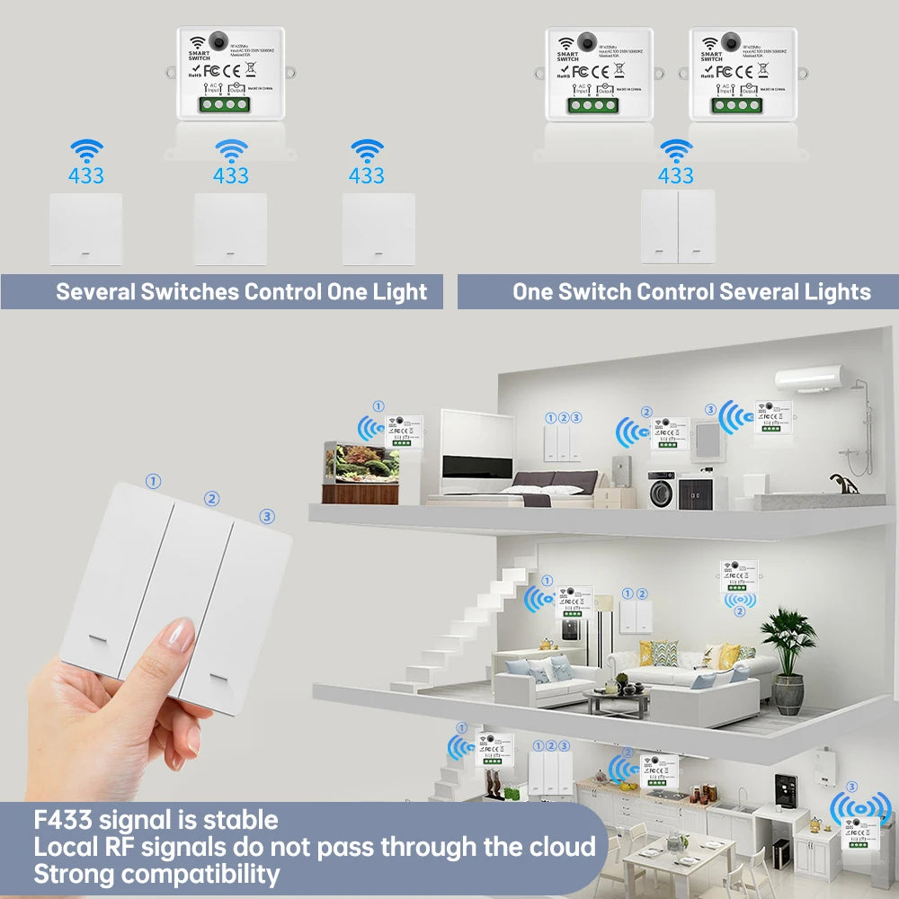Tuya WiFi + RF433 Wireless Wall Switch Kit, Works with Alexa & Google Home, 16A Smart Receiver Module