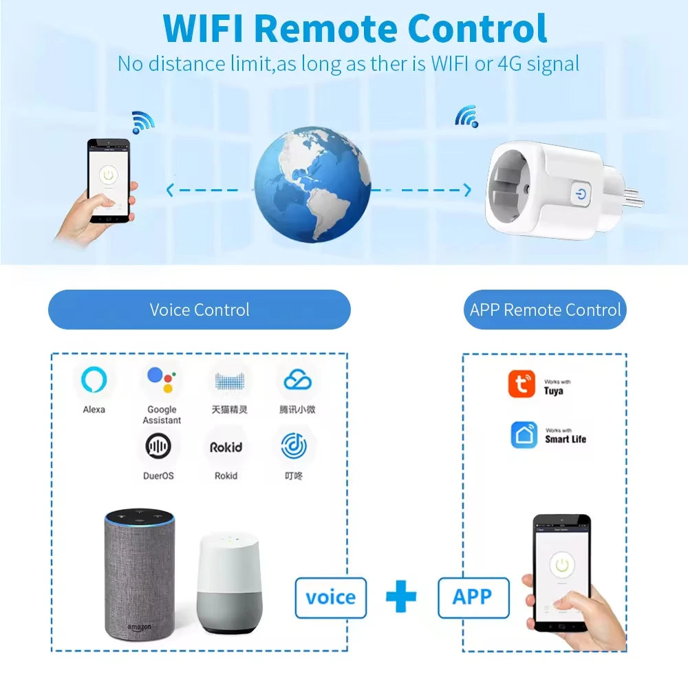 Smart WiFi Plug with Energy Monitoring - Works with Alexa & Google Home (EU)