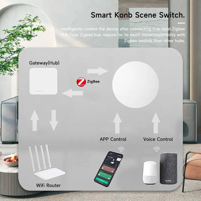 Tuya ZigBee Smart Wireless Button Scene Switch Smart Life App Remote Control For Google Alexa Wait Voice Assistant Home Office