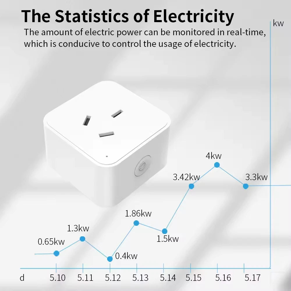 Tuya Zigbee Smart Socket AU Plug Adapter Tuya Smart Life App Wireless Control Timing Power Monitoring Function Aleax Outlet