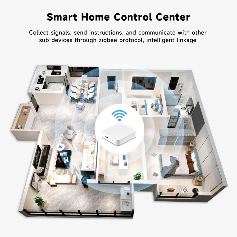 Tuya Multi Mode ZigBee Bluetooth Gateway Hub Wireless Smart Home Appliances Remote Controller Bridge Support Alexa Google Home