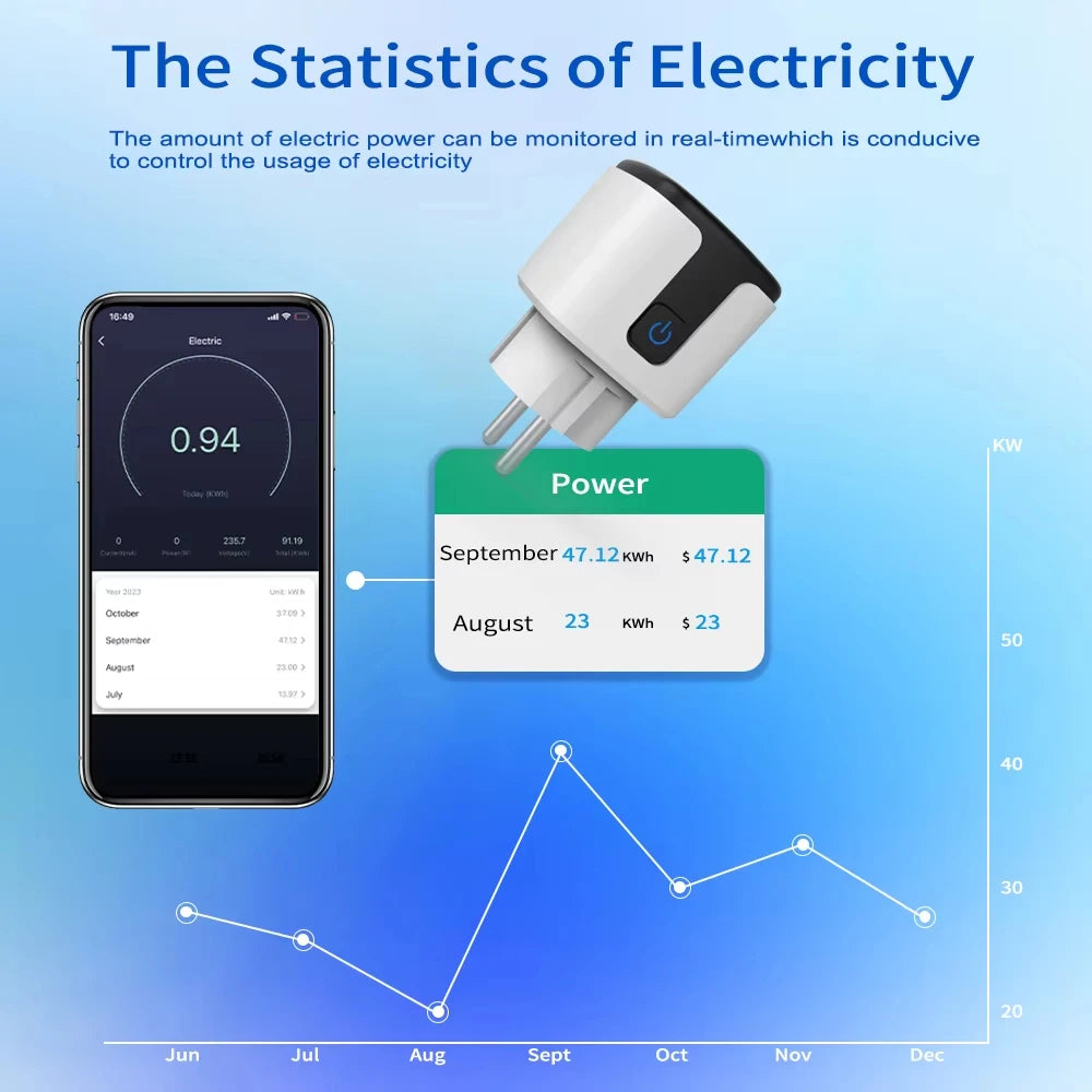 Tuya Wifi/Zigbee3.0 Smart Socket EU Plug 16/20A Power Monitor Remote Control Smart Life APP Remote Control Alexa