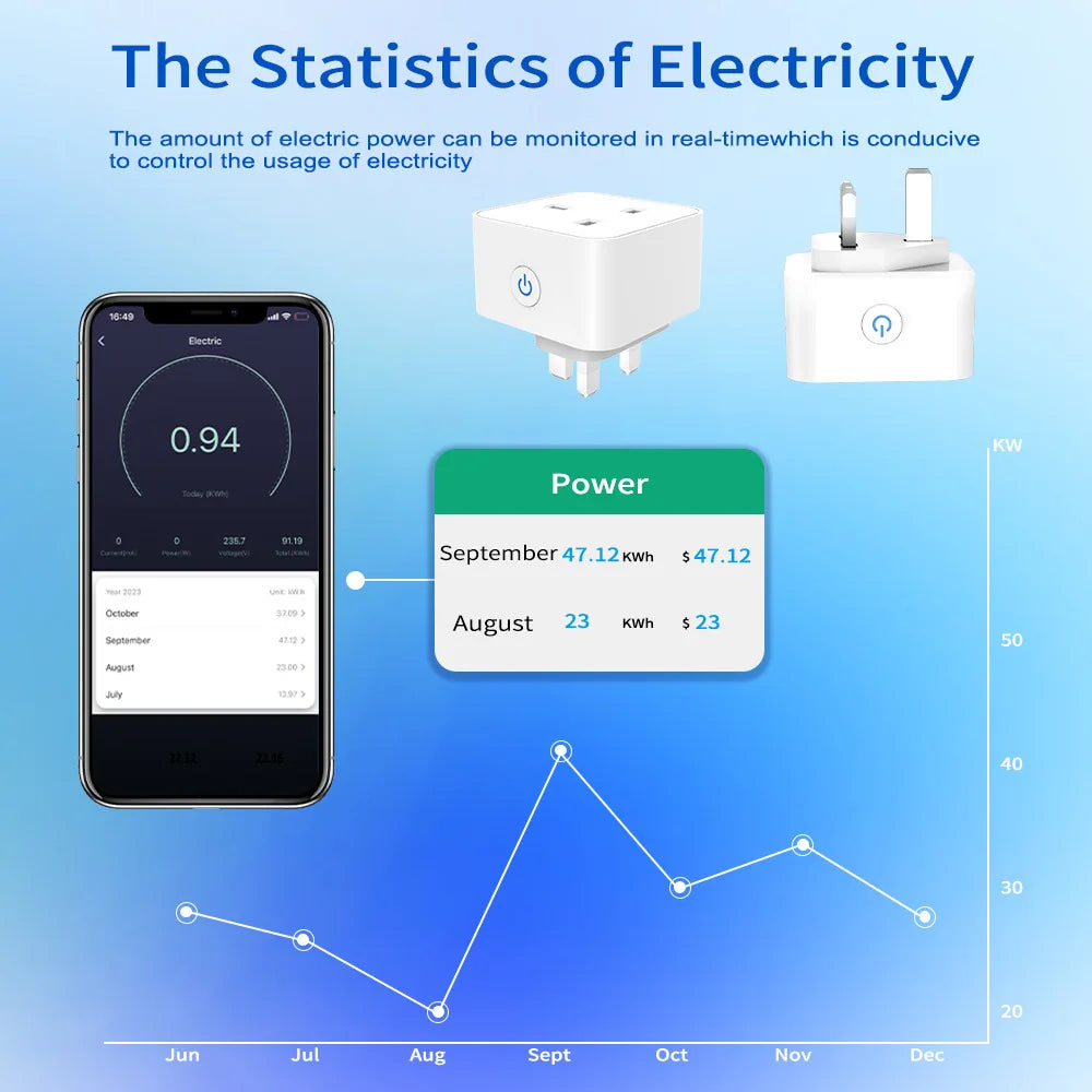 TUYA smart socket with WiFi, British plug, Zigbee 3.0, Alexa voice control, British standard, 16A/20A with metering capability