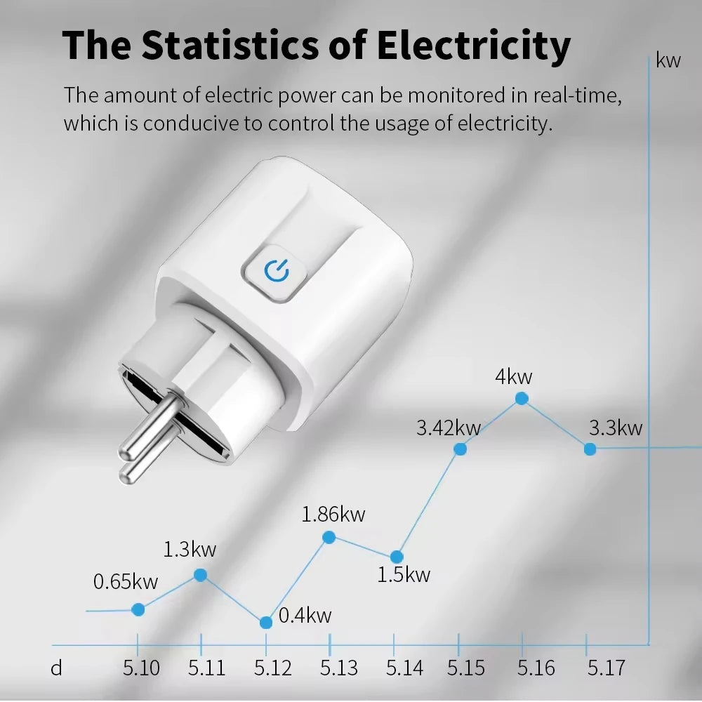 Smart WiFi Plug with Energy Monitoring - Works with Alexa & Google Home (EU)