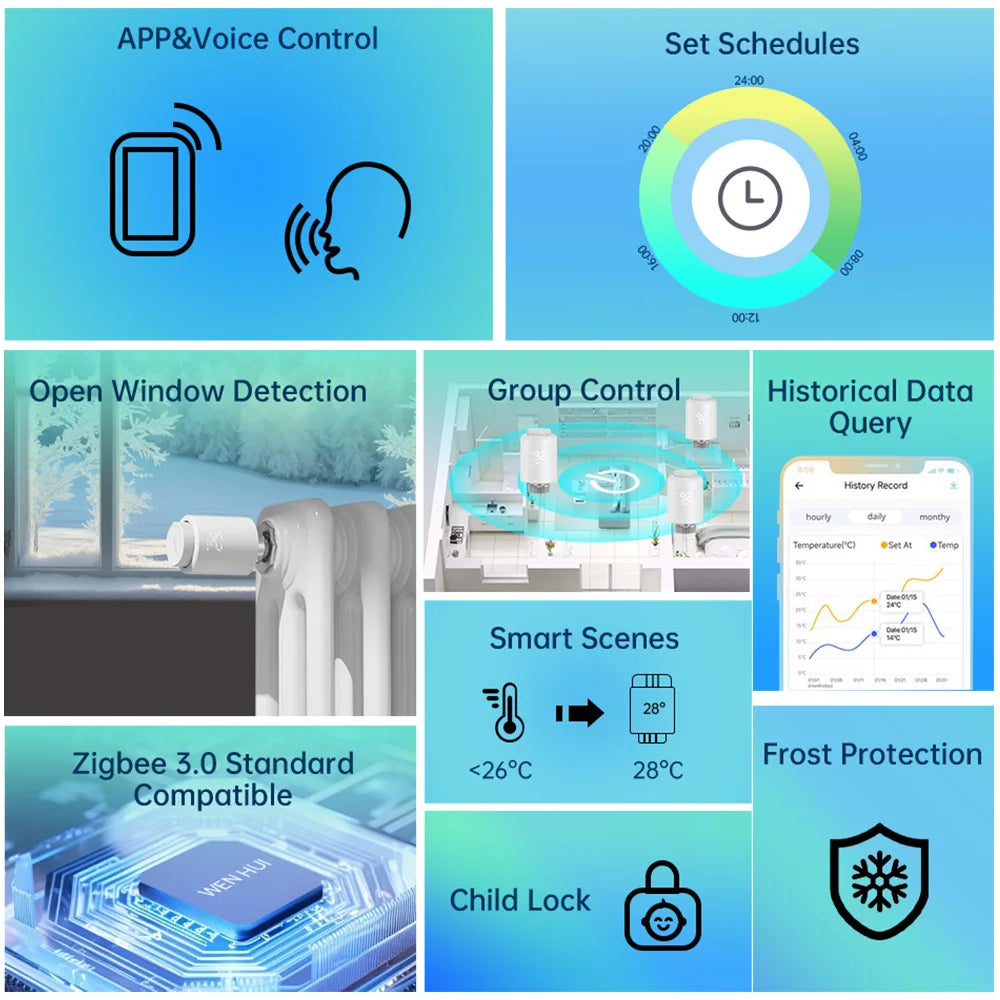TUYA zigbee temperature control valve, European-style remote temperature controller, energy-saving led display with knob